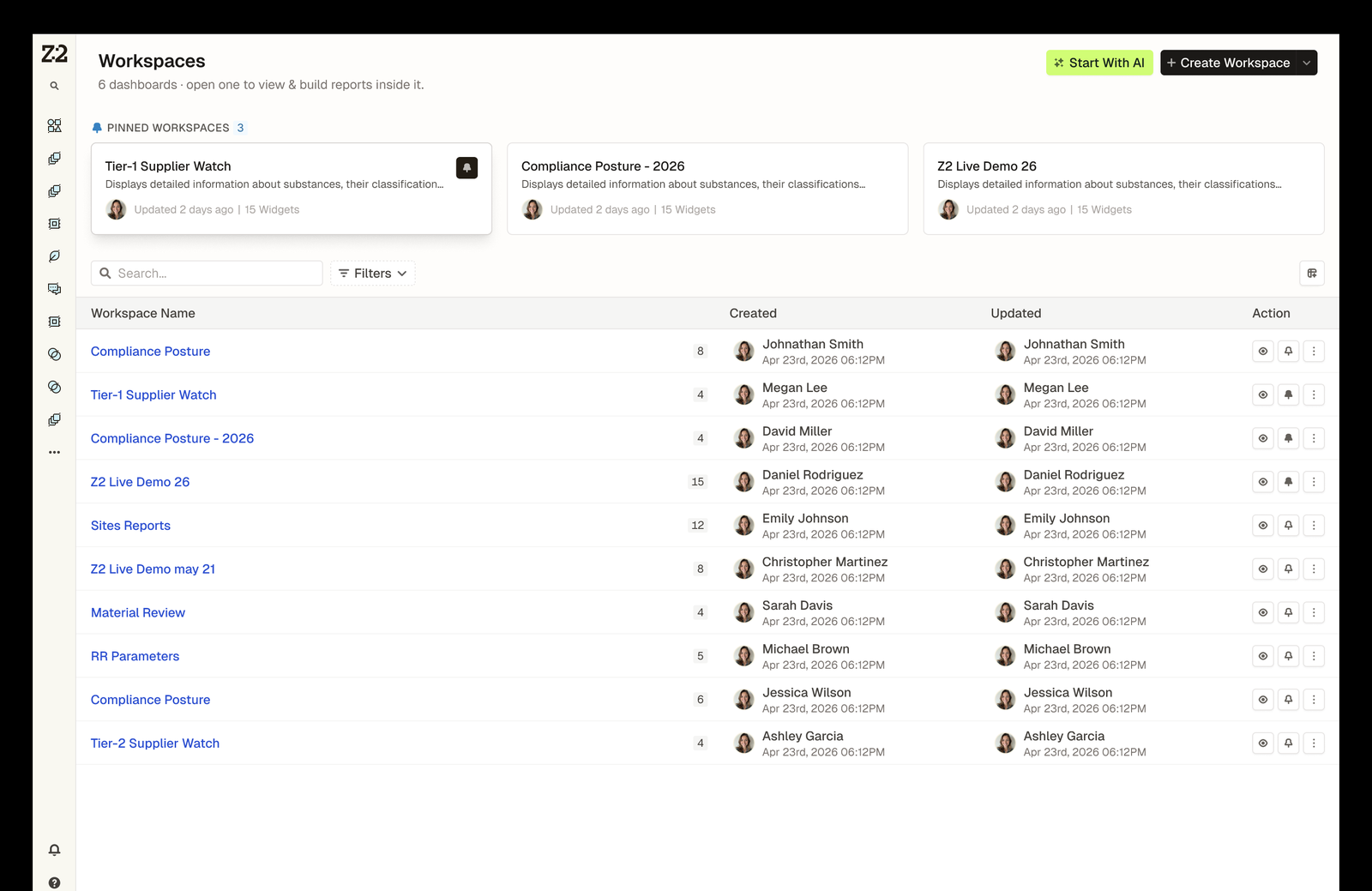 Z2 reports dashboard
